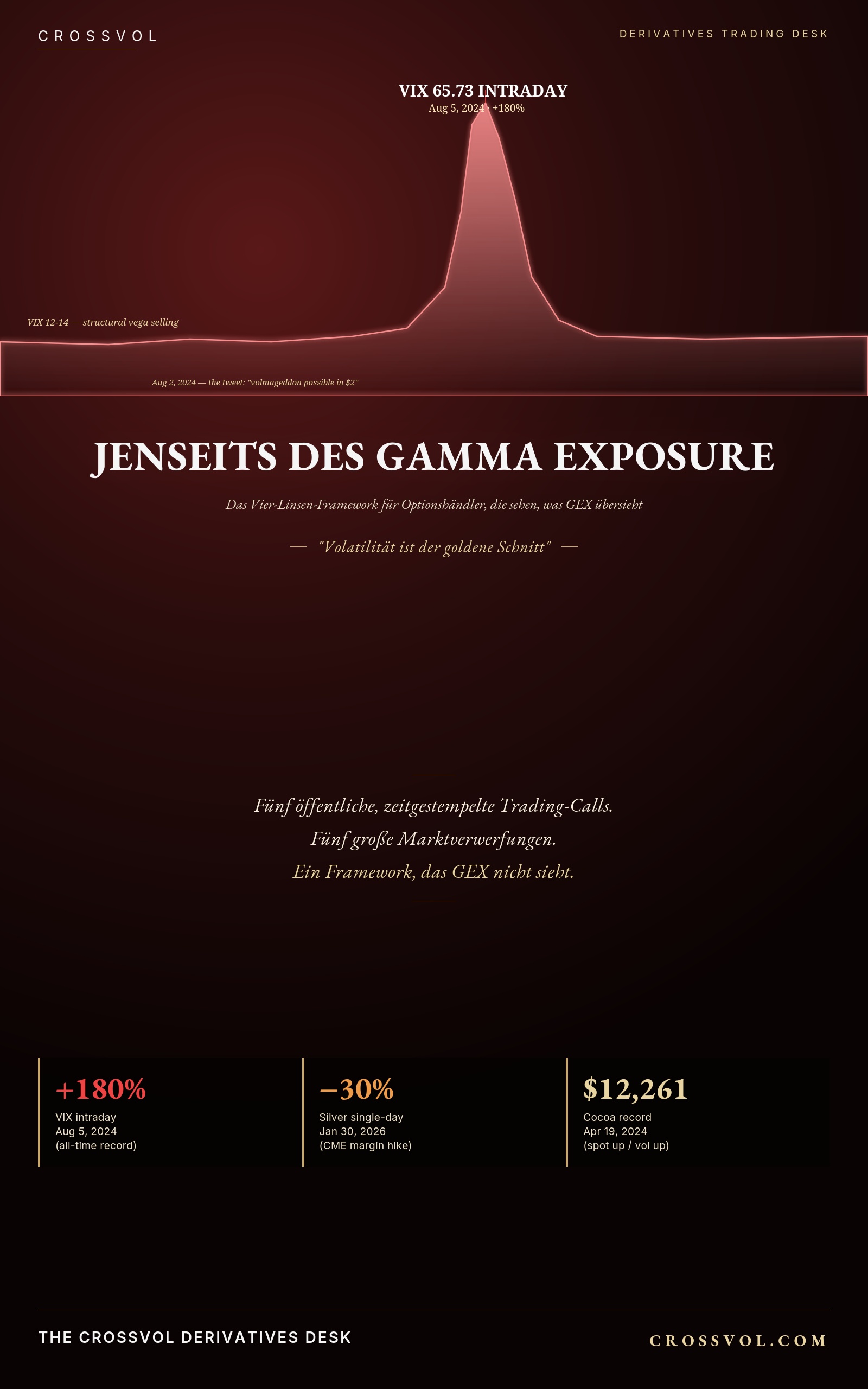 Beyond Gamma Exposure — cover