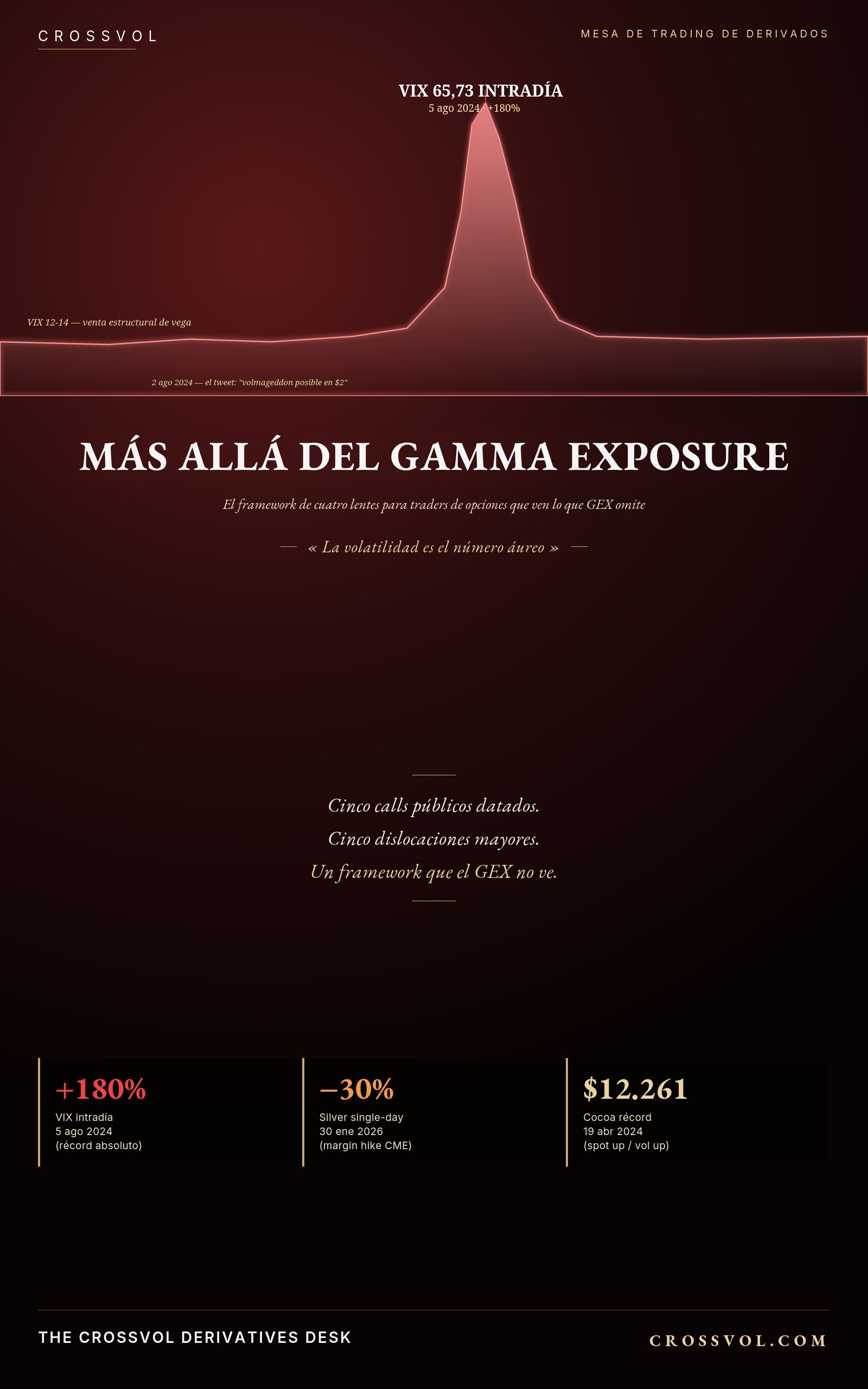 Beyond Gamma Exposure — cover