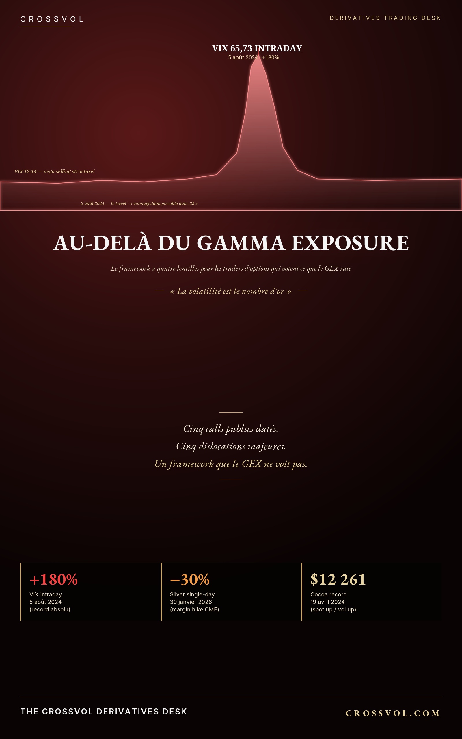 Beyond Gamma Exposure — cover