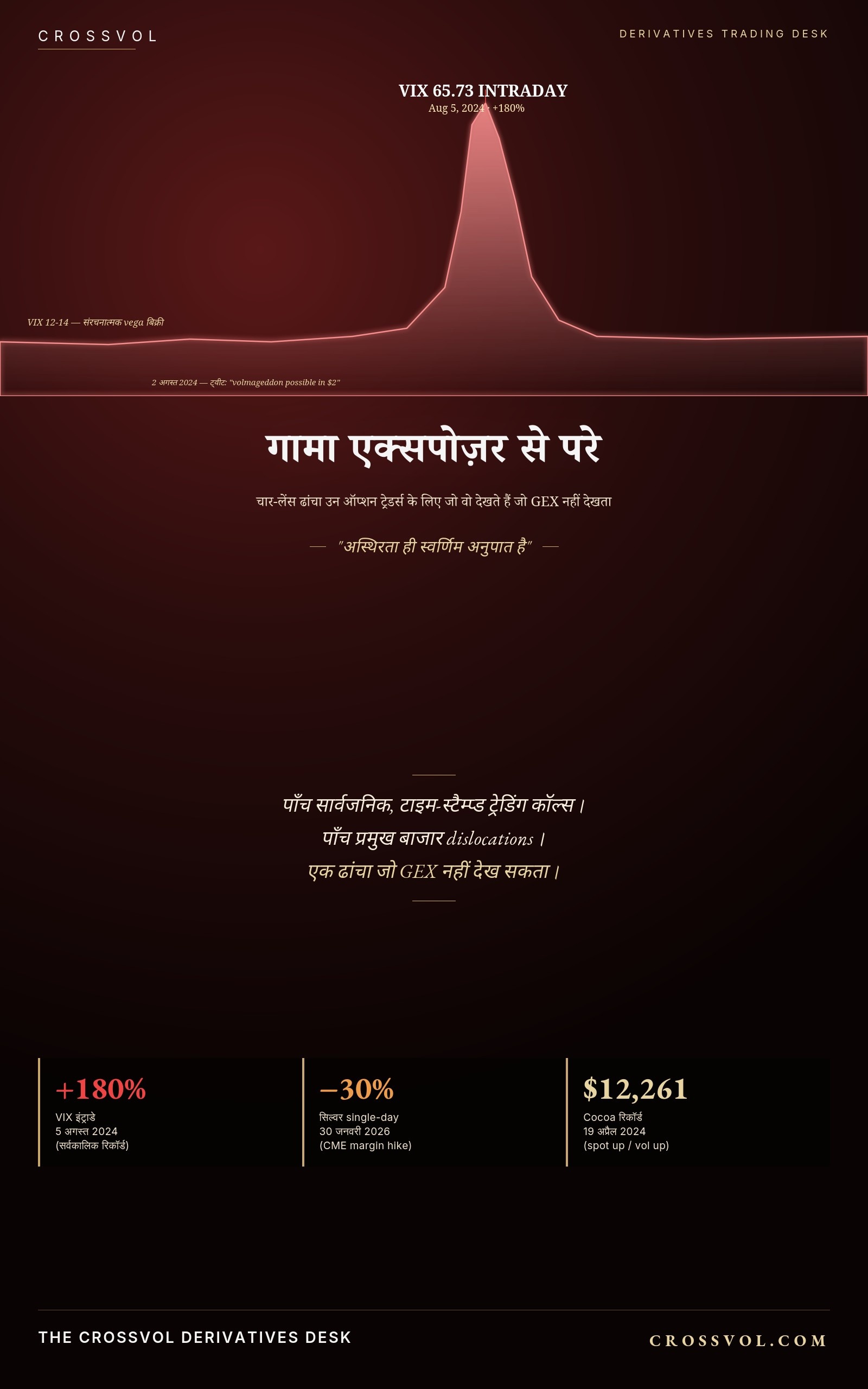 Beyond Gamma Exposure — cover