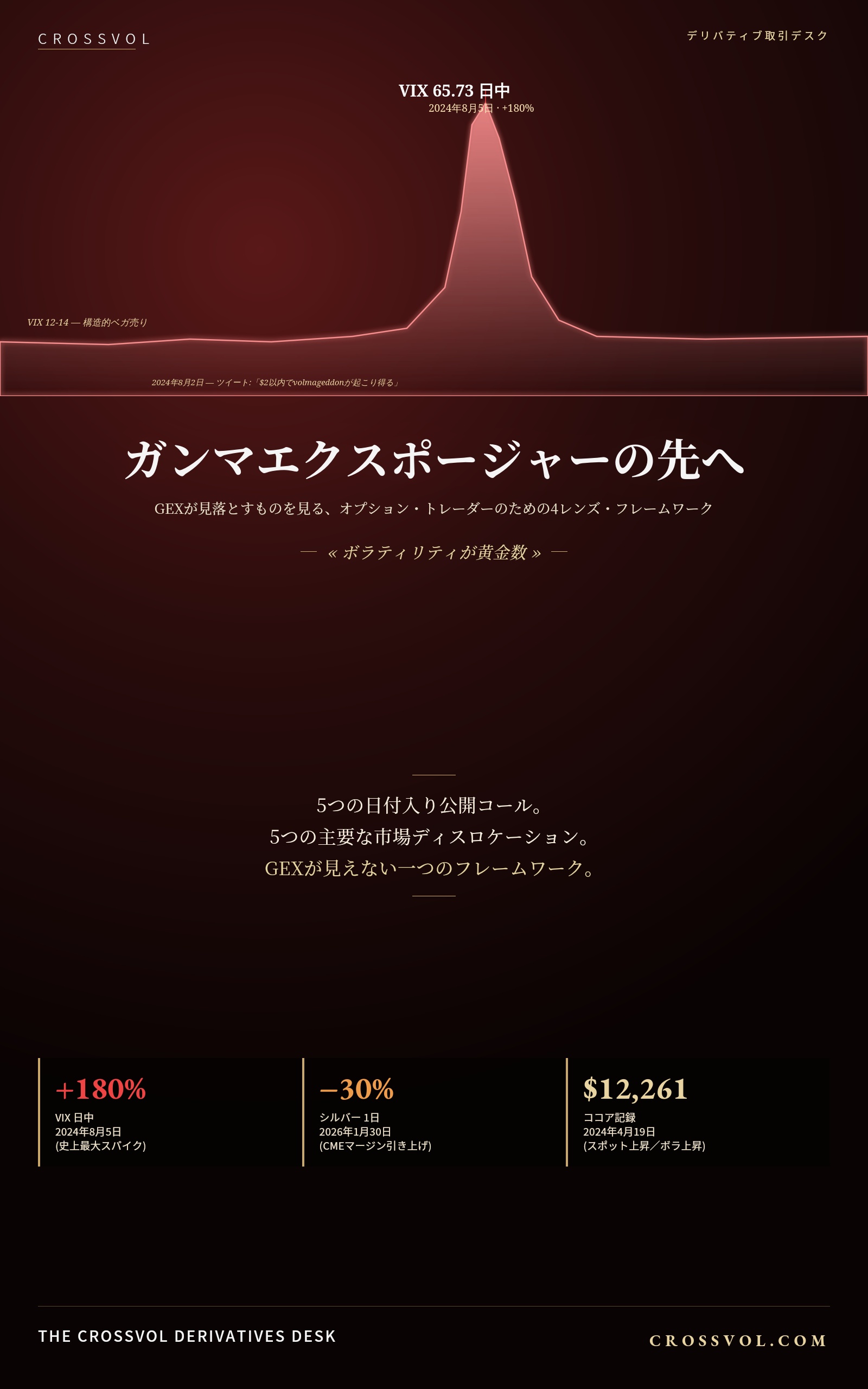 Beyond Gamma Exposure — cover