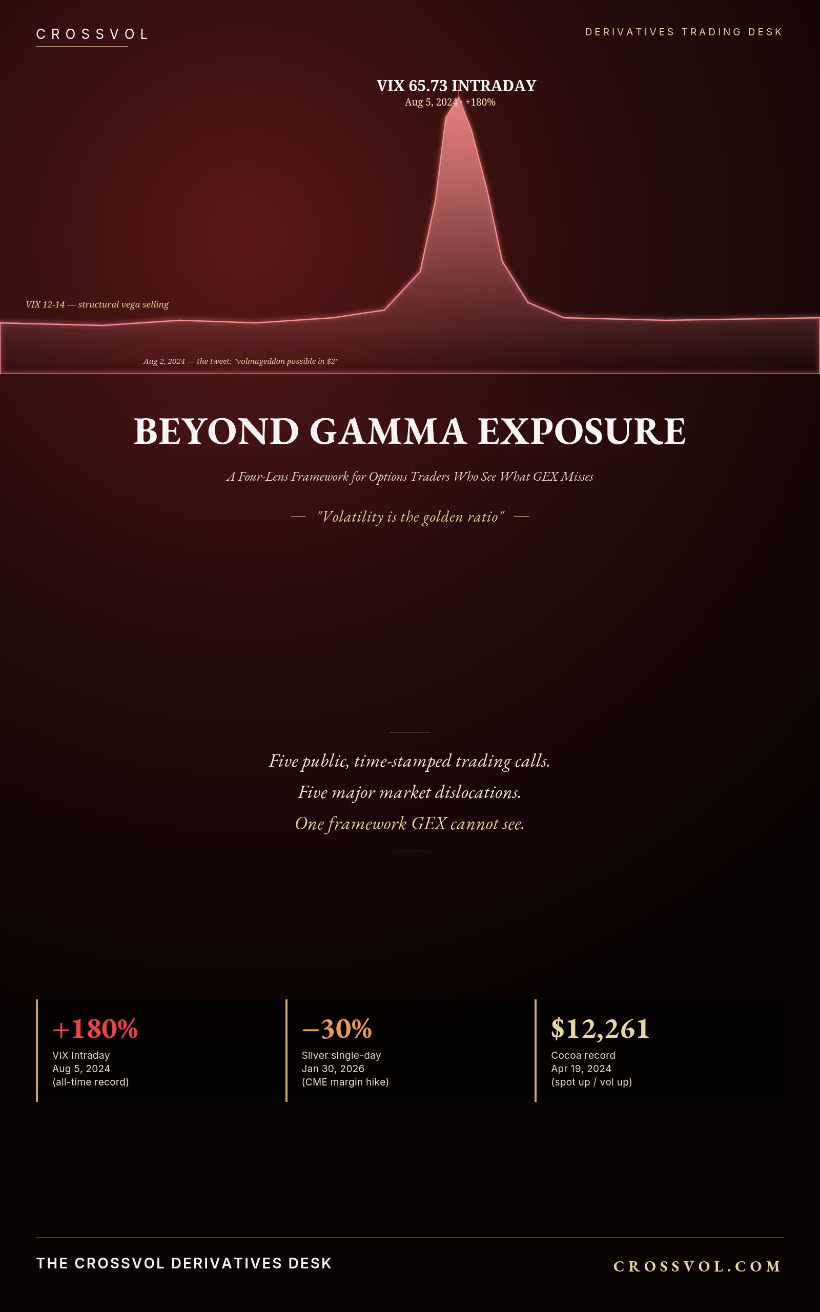 Beyond Gamma Exposure — cover