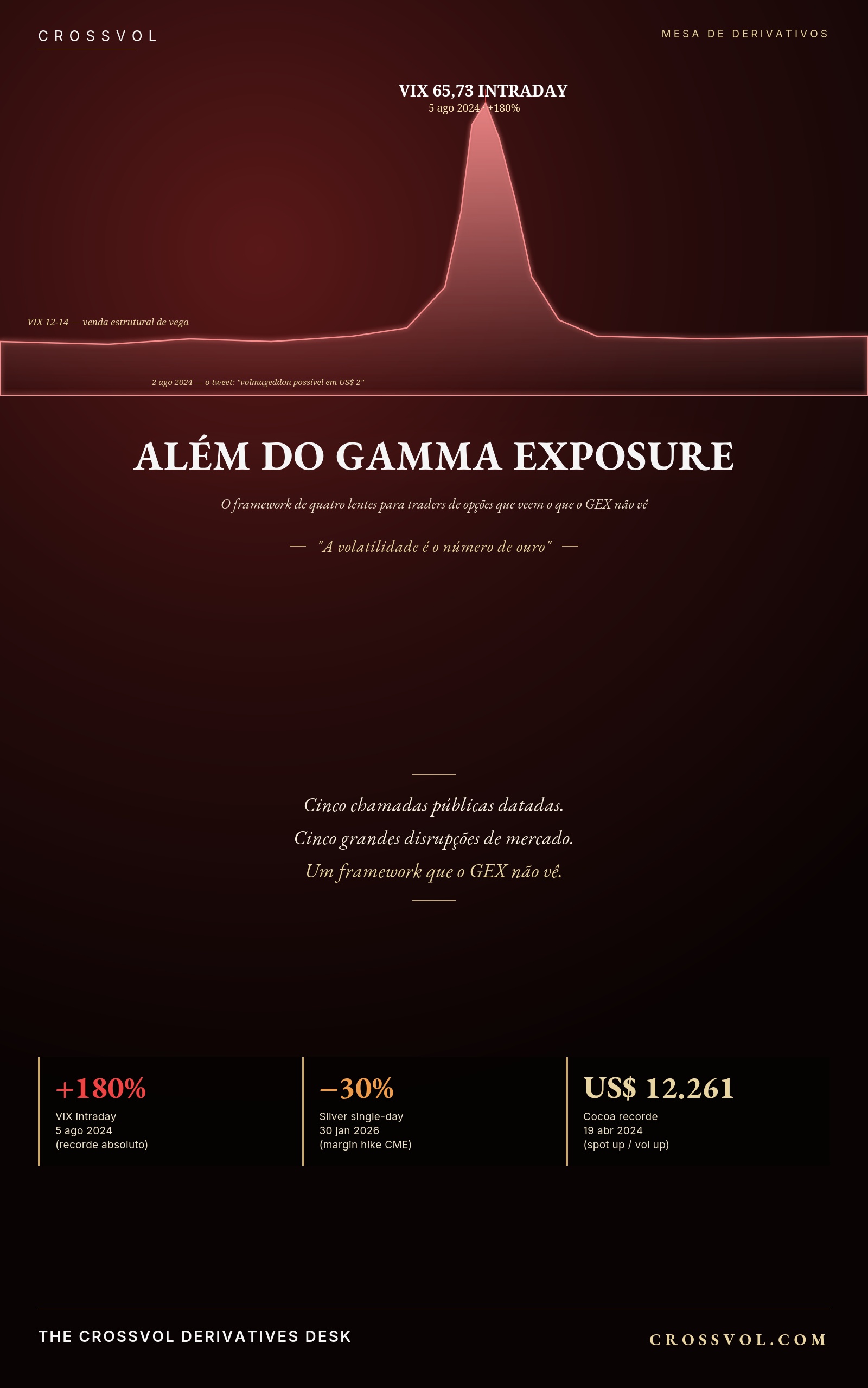 Beyond Gamma Exposure — cover