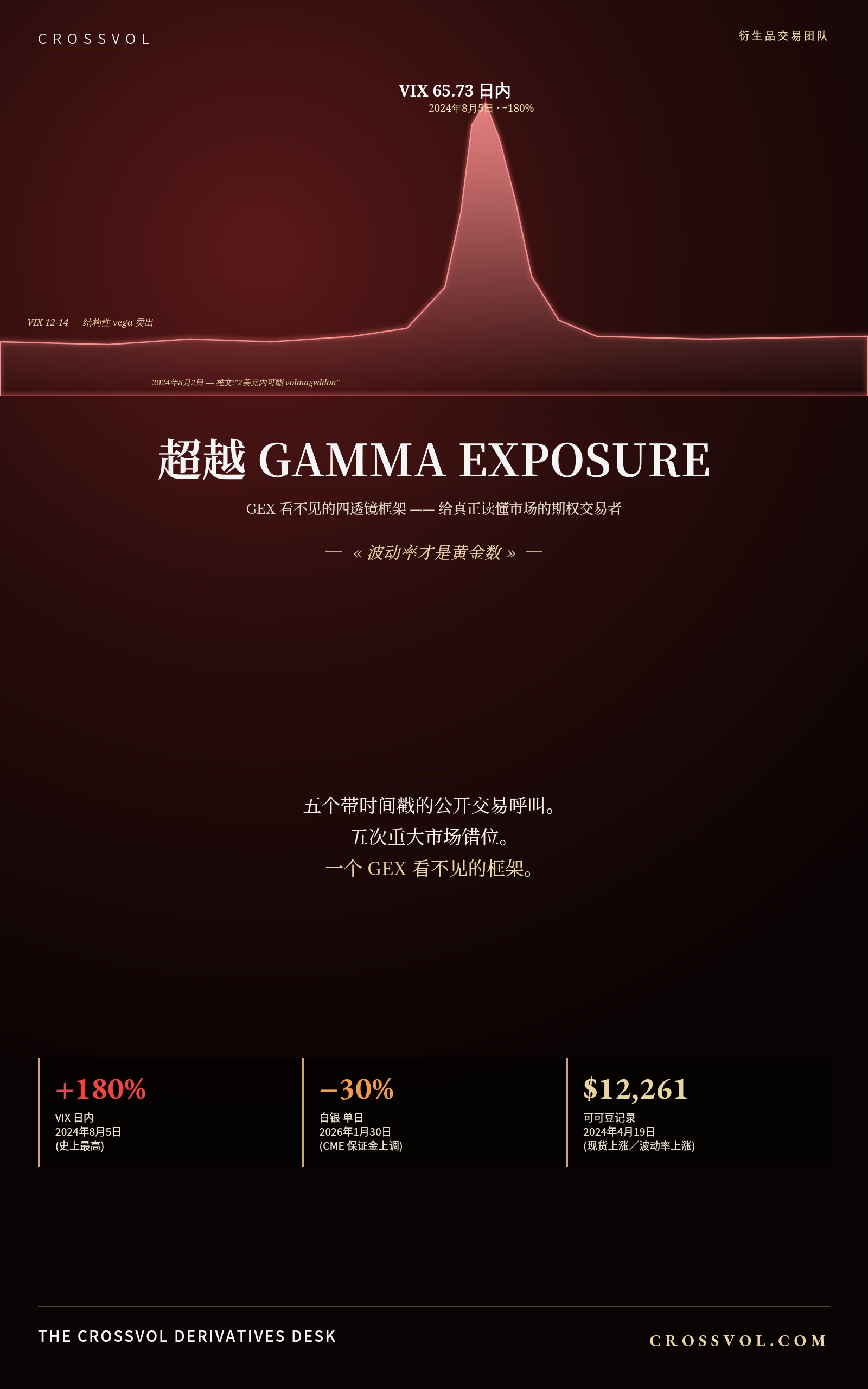 Beyond Gamma Exposure — cover